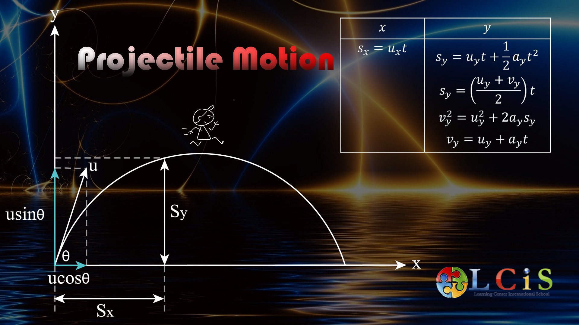 Projectile Motion (โจทย์พร้อมเฉลย การเคลื่อนที่แบบโปรเจคไทล์)